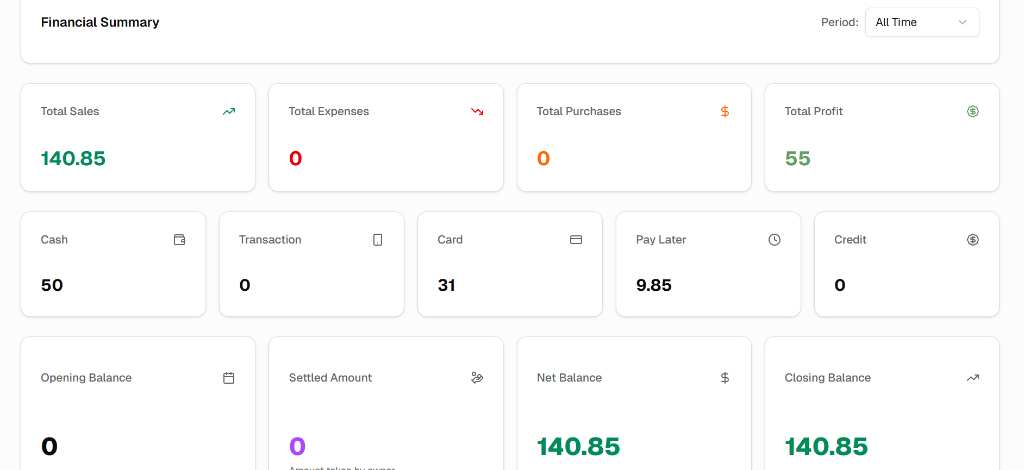 Accounting Summary and Profits
