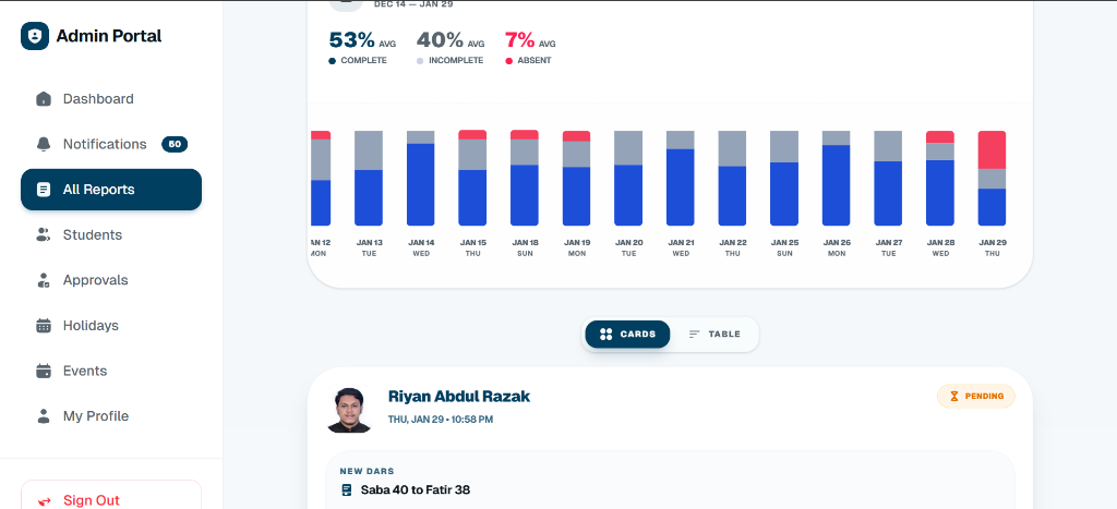 Admin Analytics & Reporting