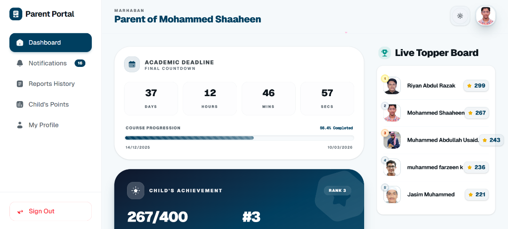 Main Dashboard Summary