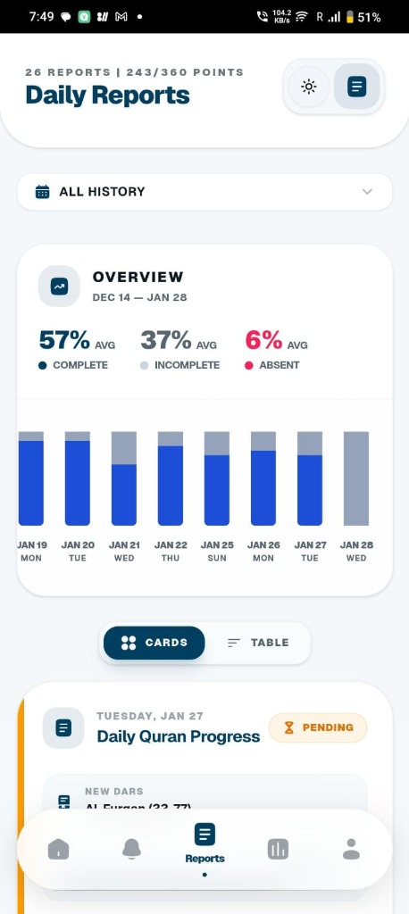 Mobile App - Daily Reports