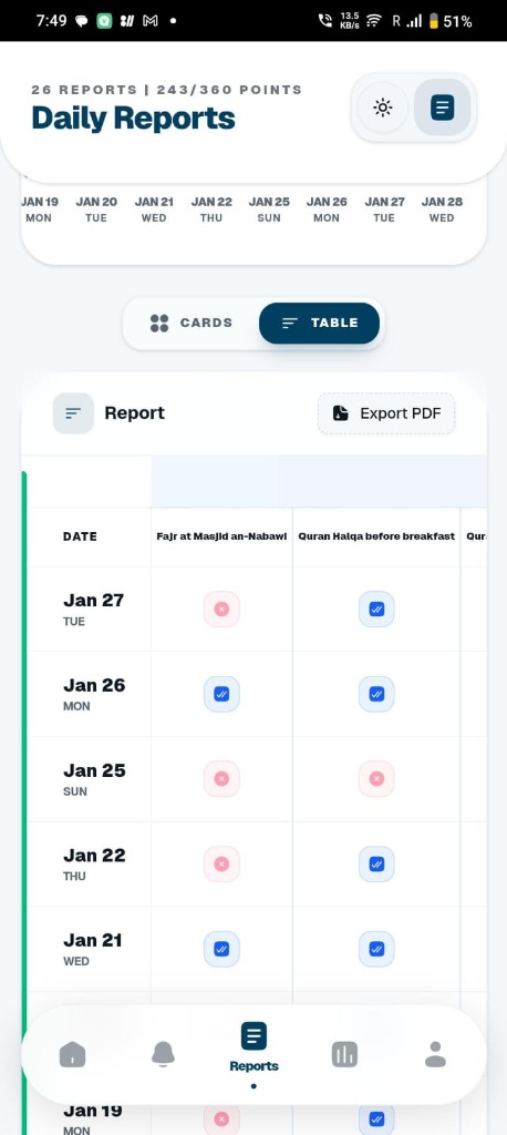Mobile App - Attendance Table